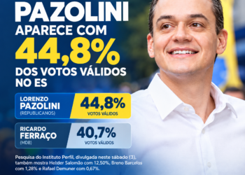 Pazolini aparece com 44% dos votos válidos em pesquisa no ES