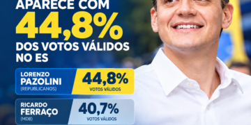 Pazolini aparece com 44% dos votos válidos em pesquisa no ES